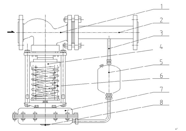 自力式压力调节阀